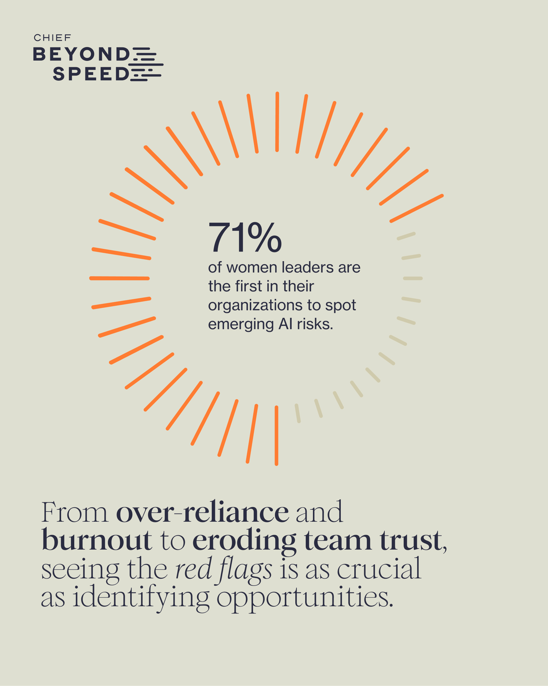 Chief Beyond Speed: 71% of women leaders are the first in their organizations to spot emerging AI risks. From over-reliance and burnout to eroding team trust, seeing the red flags is as crucial as identifying opportunities.